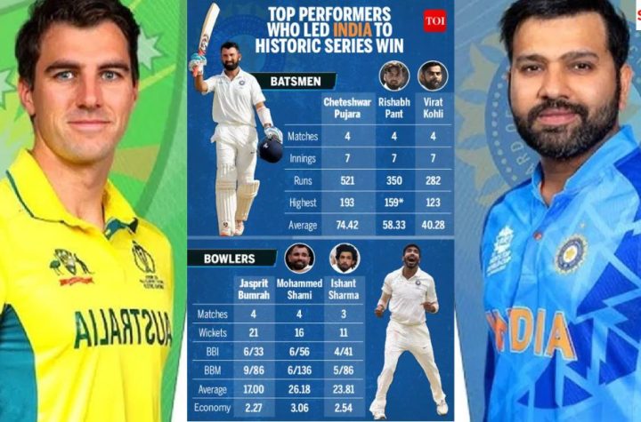 india national cricket team vs australian men’s cricket team timeline