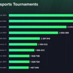 The Biggest Esports Tournaments to Watch This Year