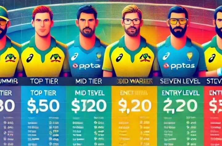 Australian Cricket Players Salary in Indian Rupees