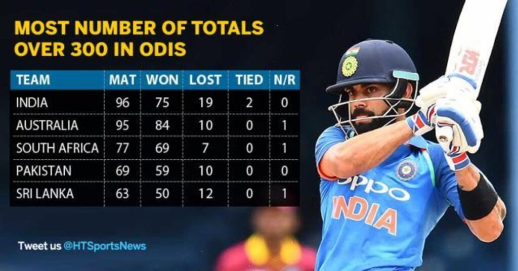 Most 300 runs in ODI by a team