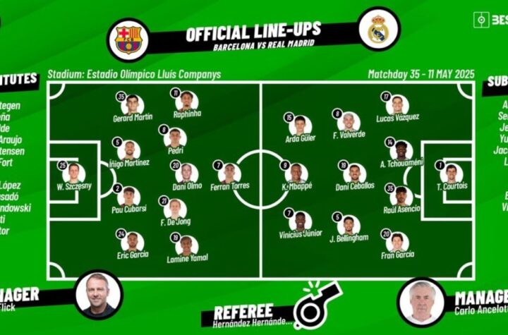 Real Madrid Vs Fc Barcelona Lineups