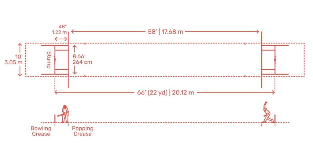 What Is The Length Of A Cricket Pitch?