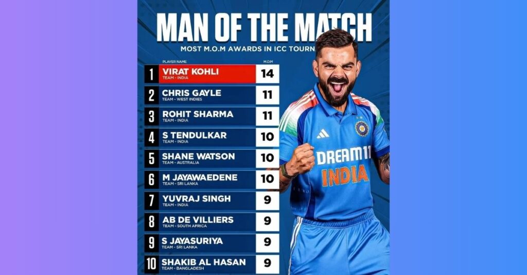 Most Man of the Match in International Cricket