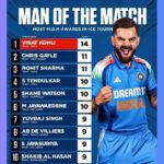 The Most Man of the Match in International Cricket